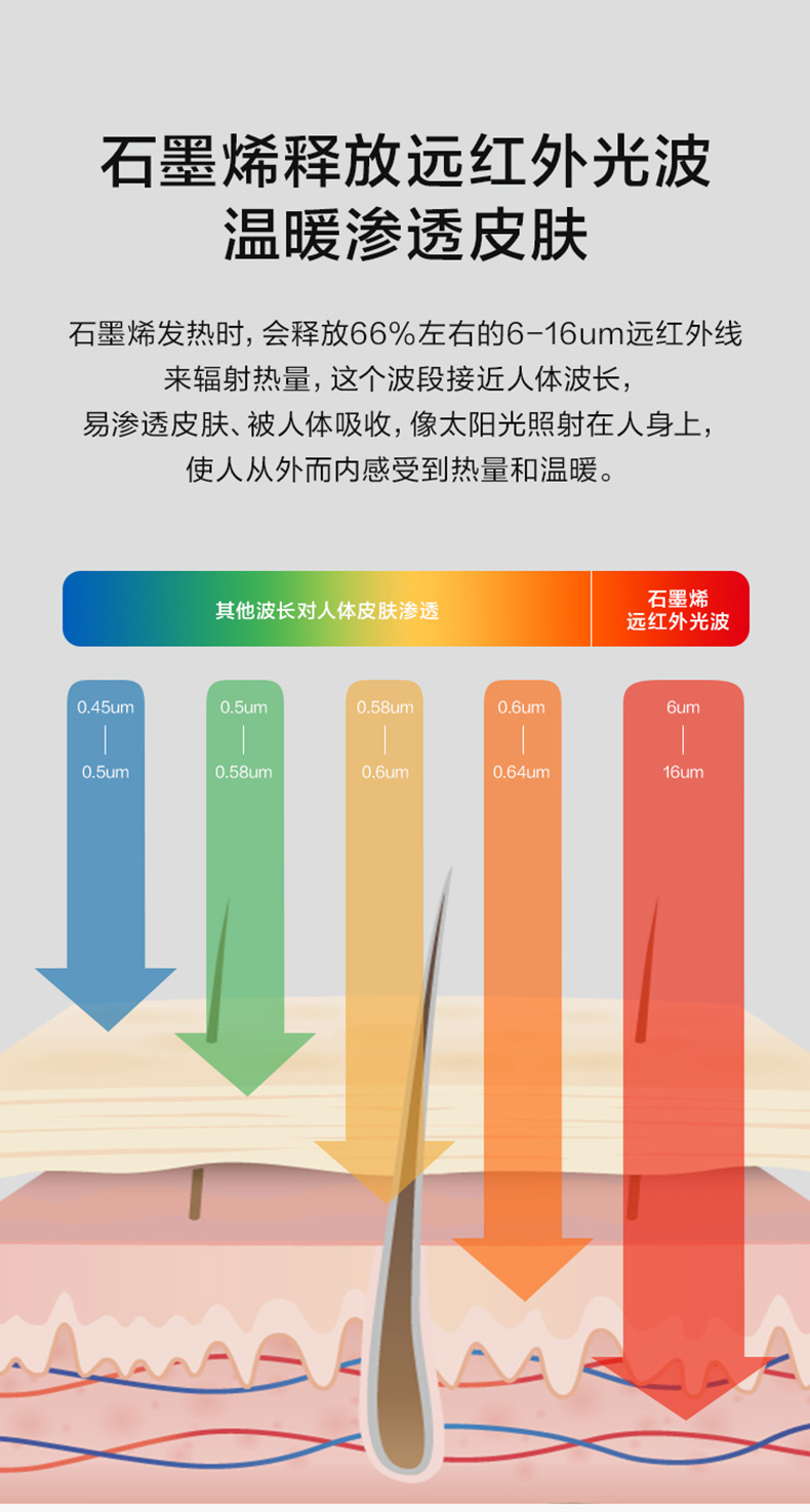 艾美特&天猫精灵 高端石墨烯 智控踢脚线 智能恒温调节 图9