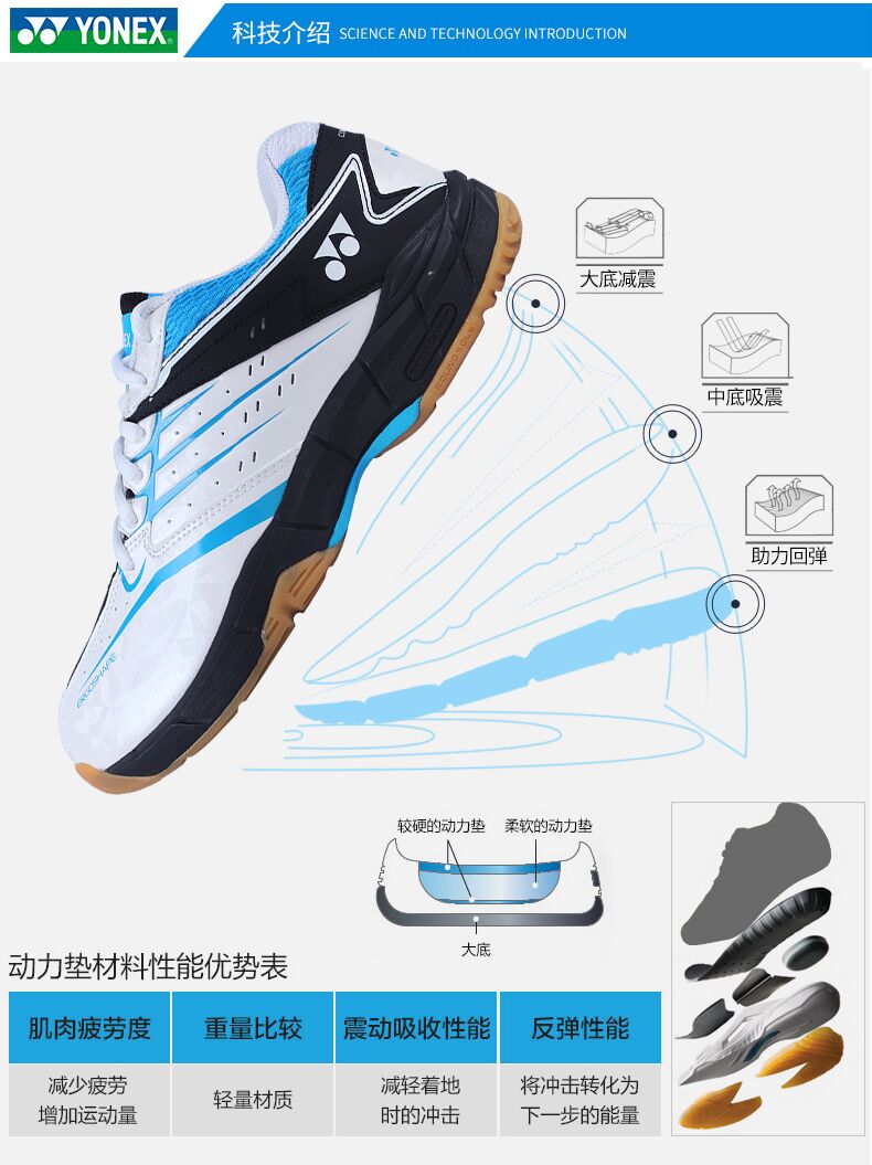 Giày cầu lông YONEX / Yonex Giày thể thao nam YY Giày lông vũ SHB-CFAEX thoáng khí chống trượt - Giày cầu lông giày cầu lông hà nội