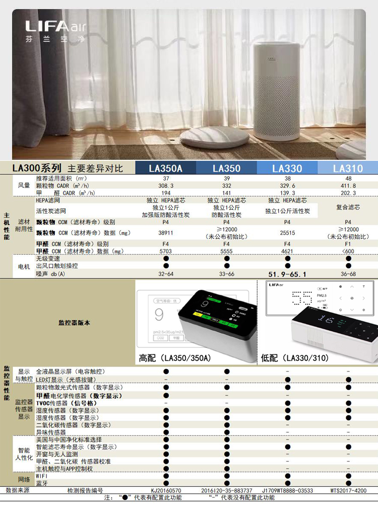 máy lọc không khí xiaomi mi air purifier 2h Máy lọc không khí thông minh Phần Lan LIFAair350 330 310 ngoài chất gây dị ứng hydrazine formaldehyd TVOC máy lọc không khí xiaomi 2c