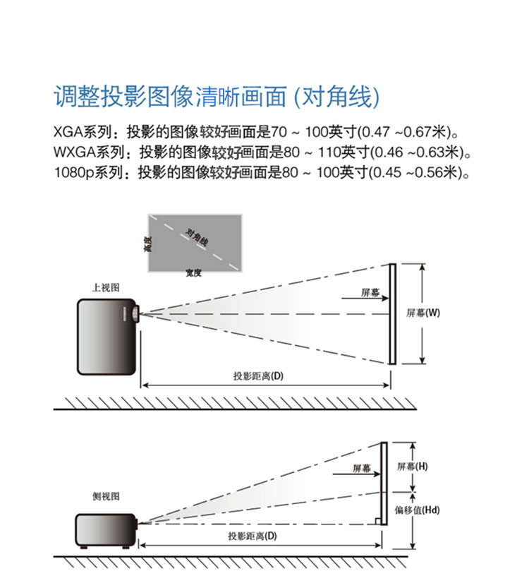 Máy chiếu Honghe HT-D486 S9 bảng trắng điện tử giảng dạy máy chiếu laser DLP tiêu cự ngắn đào tạo HD