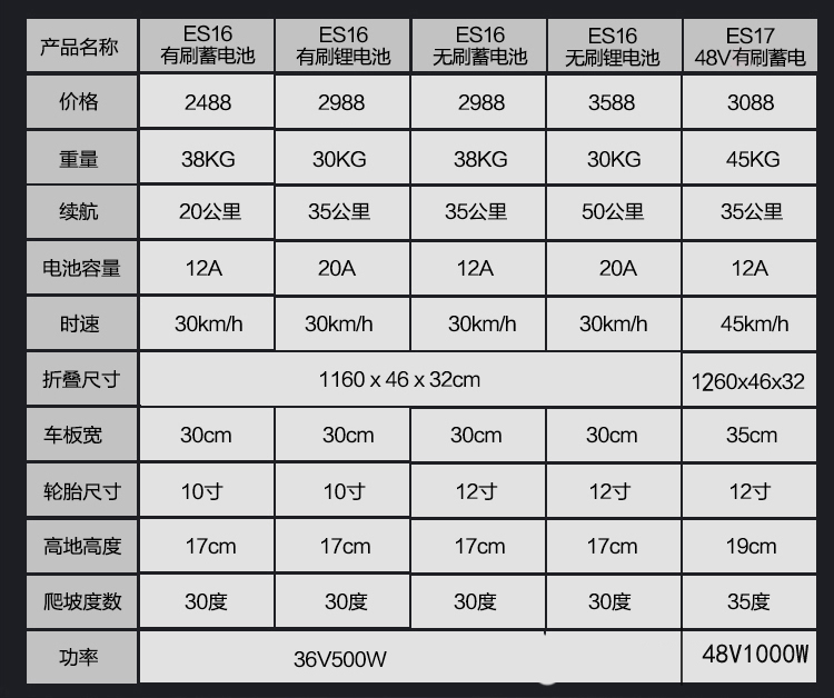 Thay mặt lái xe tay ga điện EVO đích thực dành cho người lớn gấp pin lithium hai bánh xe điện nhỏ xe địa hình off-road - Xe đạp điện xmen xe điện
