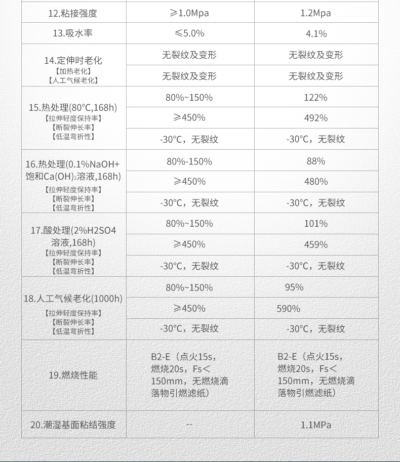 Vật liệu chống rò rỉ chống thấm mái băng keo chống dột mái tôn