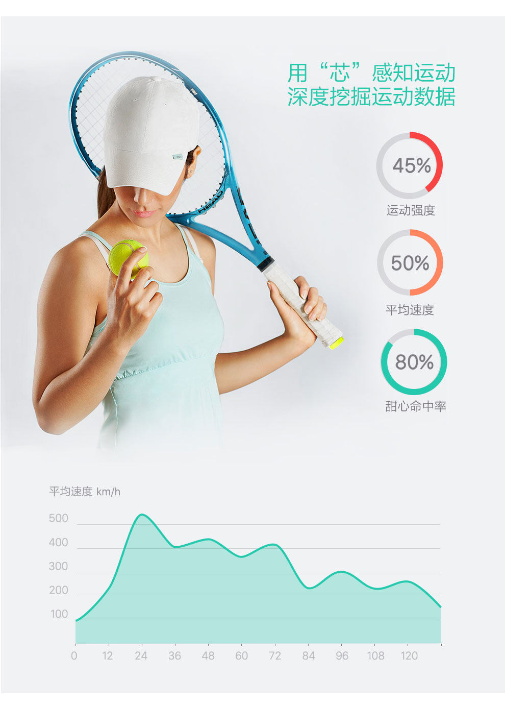 Анализатор спорт. Датчик для теннисной ракетки.
