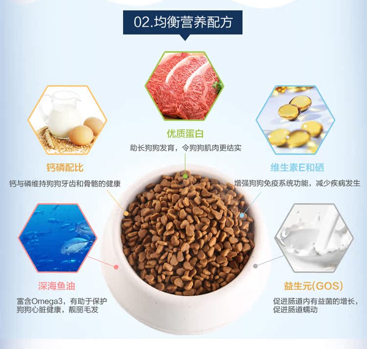 Thức ăn cho chó SmartHeart Huixin 1,3kg - Chó Staples thức ăn cho chó mẹ sau sinh