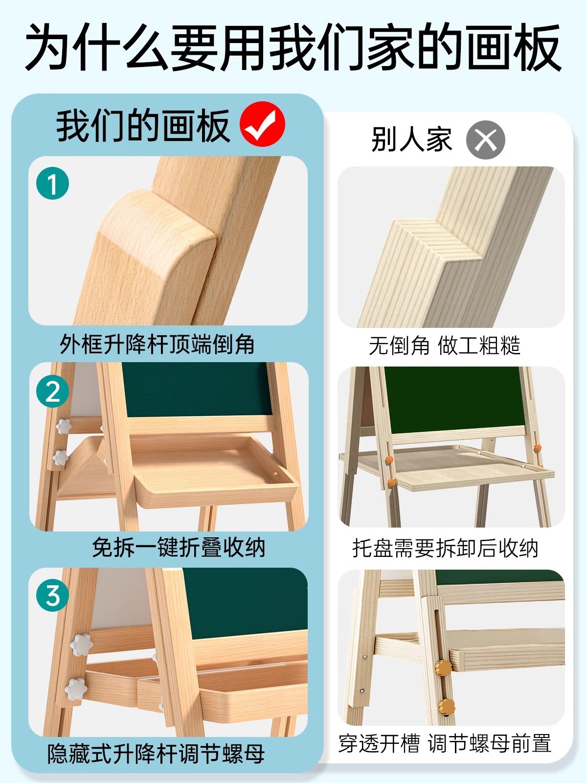 Easel for Children, Home Use, Teaching, Erasable, Magnetic, Display, Drawing Tool, Beech Wood, Foldable Stand, Sketching, Elementary School Students, Doodling, Writing, Complete Set, Small Blackboard, Whiteboard, Outdoor Sketching Board