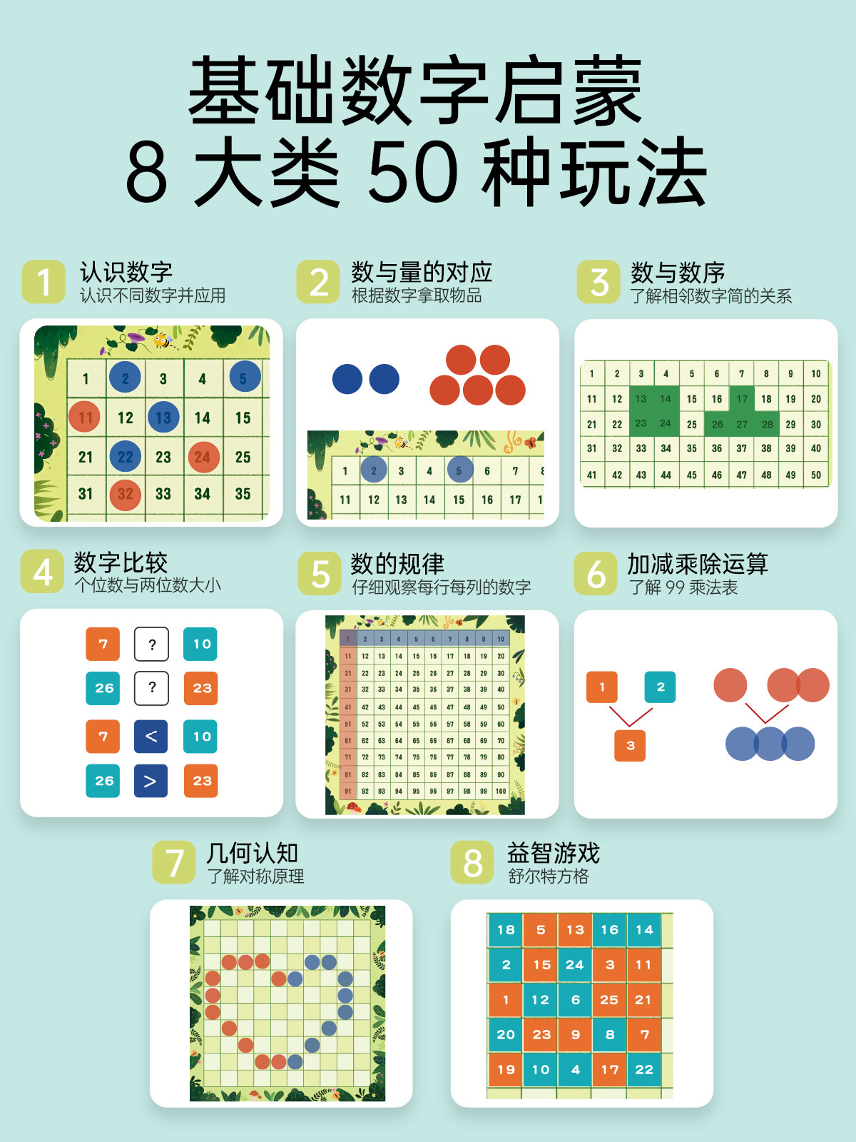 Magnetic Hundreds Board Magnetic Montessori Mathematics Thinking Training Toy for Young Kidsren 1 to 100 Number Board Enlightenment Teaching Aids