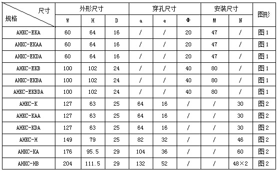 安科瑞AHKC-K霍尔开口式开环电流传感器 输入0-（400-2000）A AHKC-K,安科瑞,霍尔开口式开环电流传感器