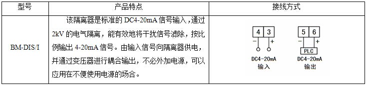 安科瑞BM-DIS/I模拟信号无源隔离器 二线制 安科瑞,BM-DIS/I,模拟信号无源隔离器