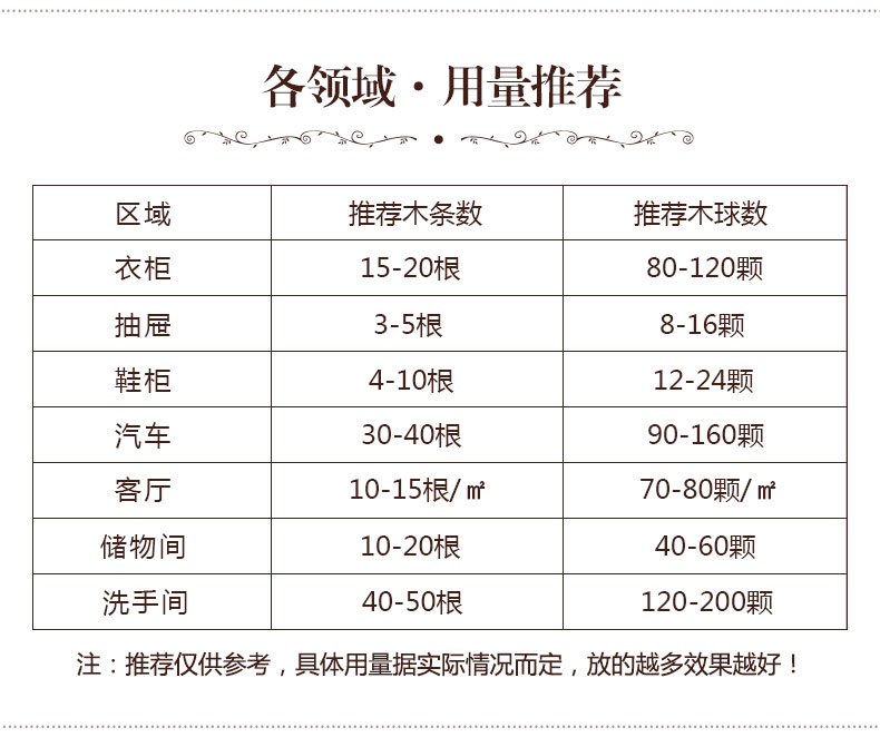 壹念 10根樟木条+40颗樟木球 防霉防蛀 38.2万4.9分好评 图7