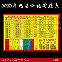 2022 9 Star Age comparison Table Shunsung Place Pray for the Blessing Comparison Table of the Taijiu-Year-of-the-Year Inquiry Form Nine Star Table