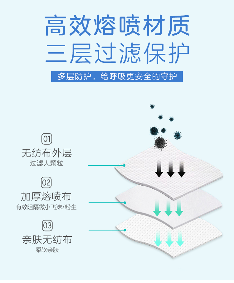 安宝佳 一次性防护口罩 50片 图2