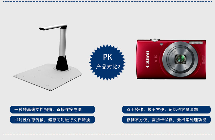 Hongding Gao Paiyi 10 triệu pixel Máy ảnh kỹ thuật số cầm tay HD Máy ảnh nhanh H1000 - Máy quét máy scan tự cuốn giấy