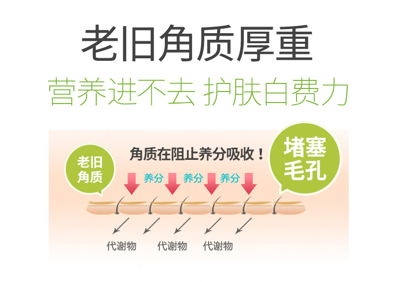 Xue Lingling Chanh Tẩy Tế Bào Chết Mặt Facial Nhẹ Nhàng Tẩy Tế Bào Chết Gel Full Body Tay và Chân Chà Nam Giới và Phụ Nữ tẩy da chết green tea