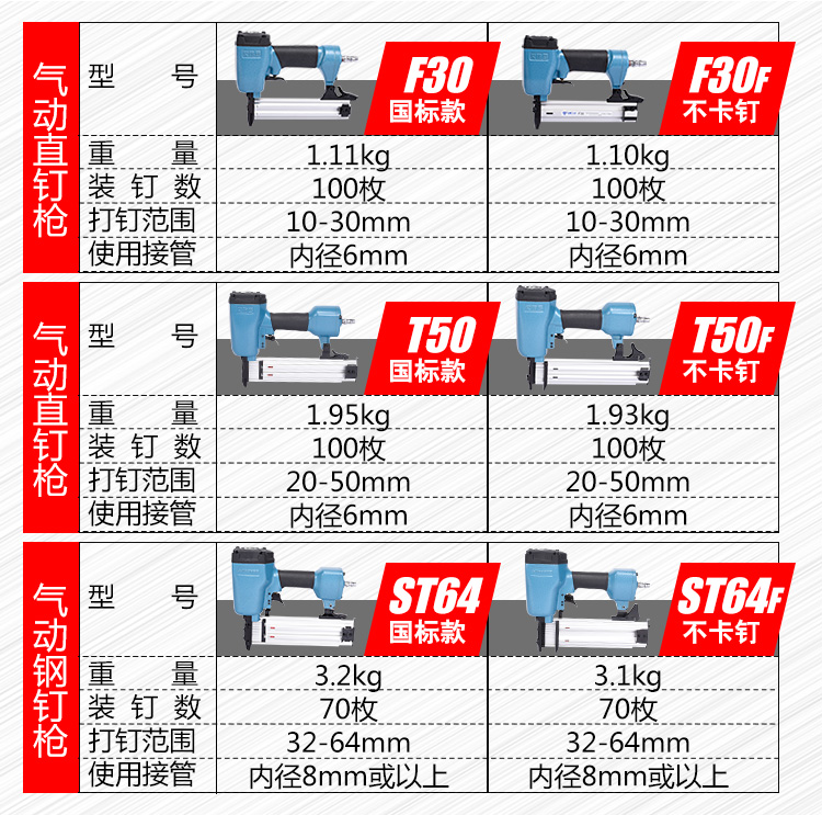 máy nén khí mini dụng điện 220v Súng bắn đinh khí nén F30 súng bắn đinh thẳng 1013 mã móng ngựa Mã hàng thép đinh súng trang trí dụng cụ chế biến gỗ máy nén khí hitachi bebicon