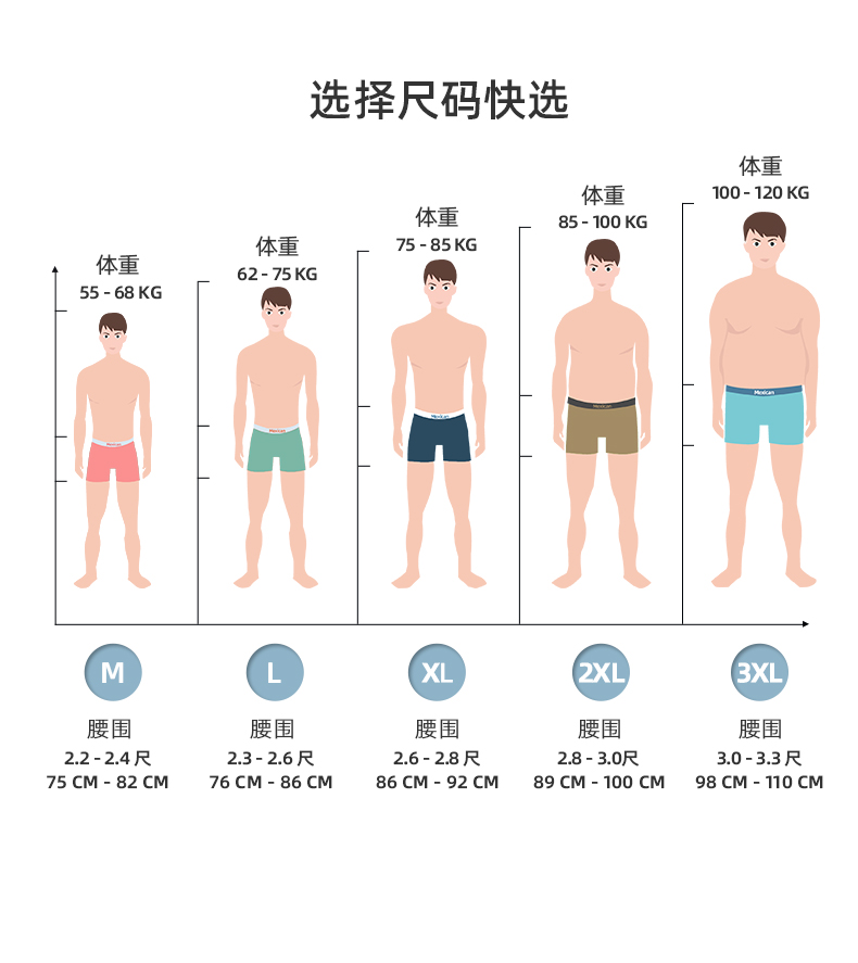 稻草人 男士 50S超细莫代尔内裤 4条装 图10