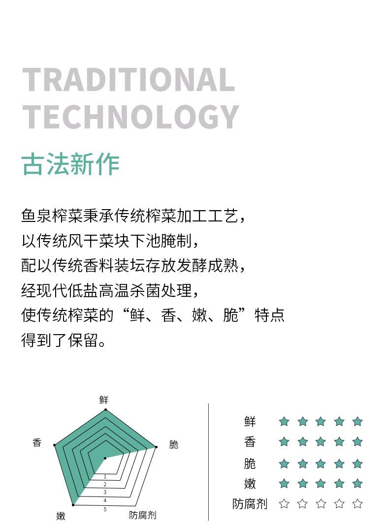 5万4.9好评 重庆特产 80gx20袋 鱼泉脆香榨菜丝 券后26.8元包邮 买手党-买手聚集的地方