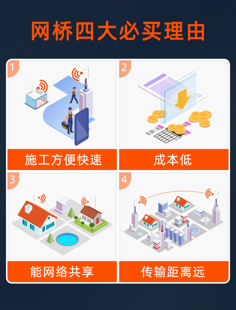 Сетевой мост None Tenda O1-5G