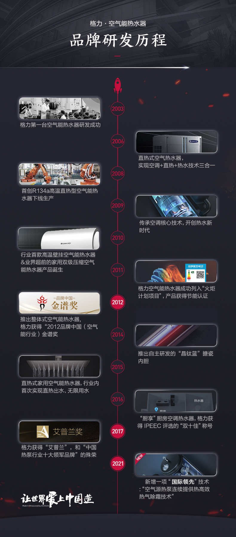 格力 云智能 空气能热水器 200L 二级能效 图3