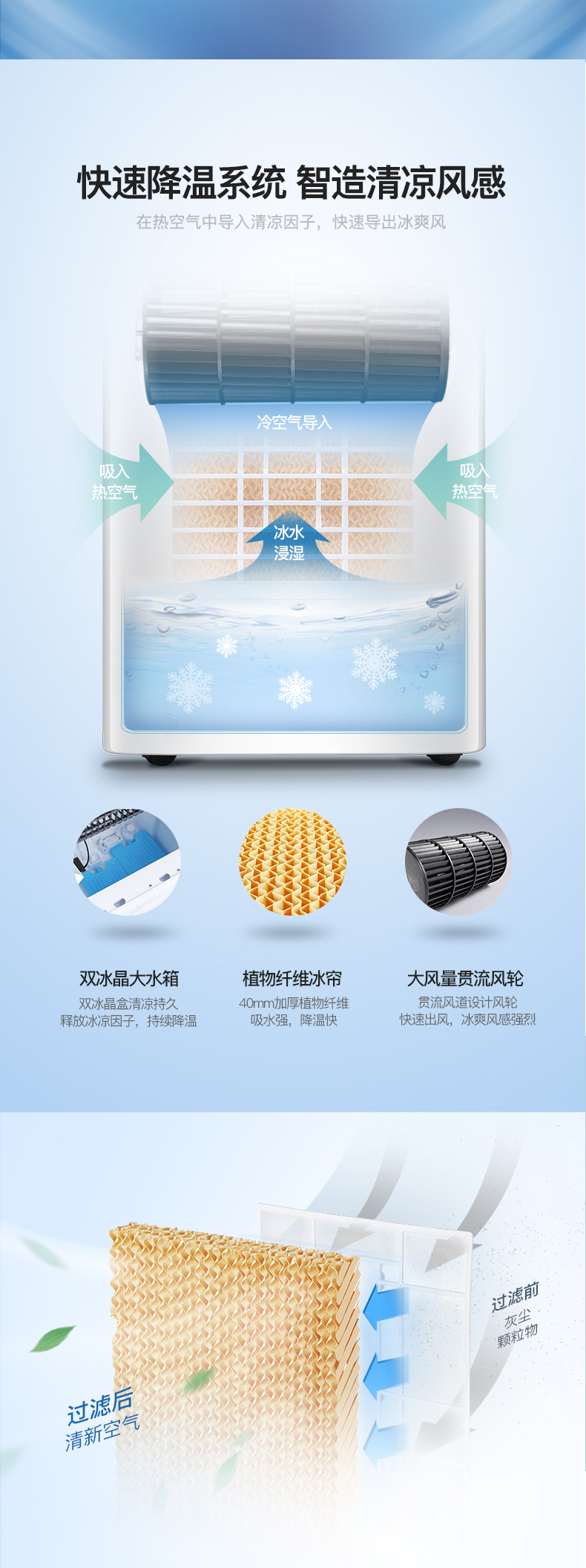 格力 空调扇制冷器小空调 图6