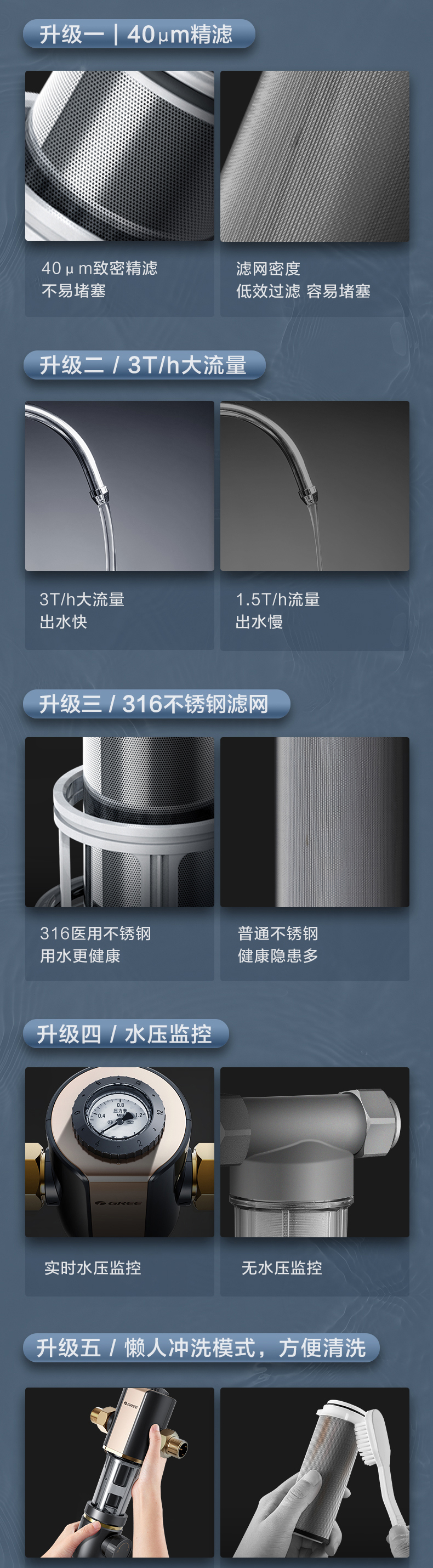 格力 反冲洗前置过滤器 316医用级不锈钢滤网 配精密水压表 图2