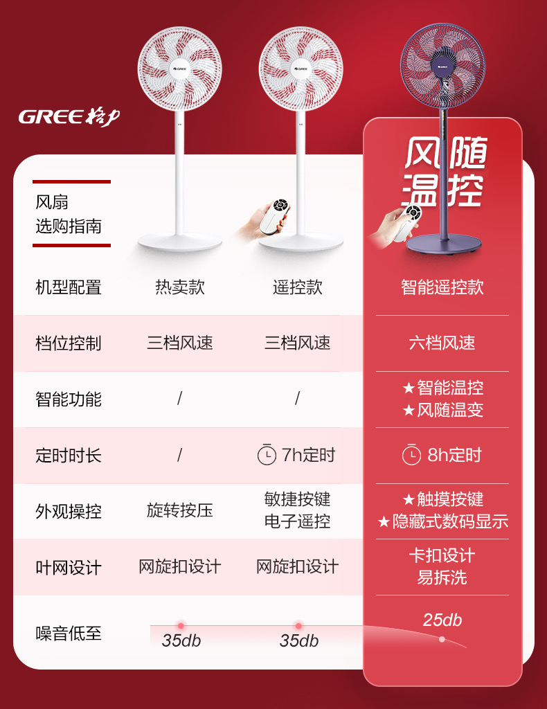 格力 台立两用 智能遥控 7叶电风扇 图1