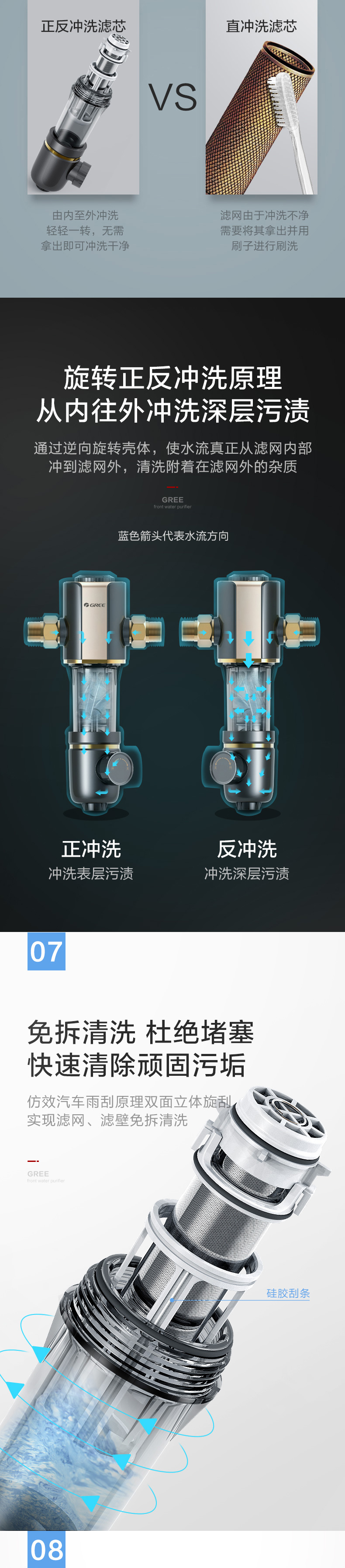 格力 反冲洗前置过滤器 316医用级不锈钢 水压检测 图8