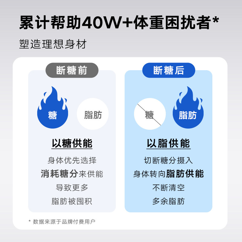 理想燃料15日断糖计划加速套装生酮代餐饱腹代餐能量棒早餐奶茶