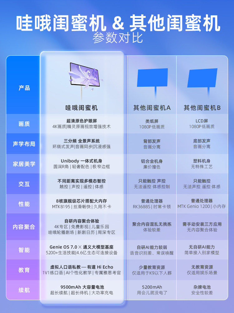 Tmall Genie Wow Best Friend Device 27inch Smart Screen Tablet Mobile Tv High-Definition Stereo Sound Smart Large Screen Customizable Screen Voice Control for Watching Shows and Singing Ai Intelligence