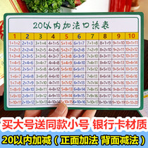  Elementary school students within 20 addition and subtraction formula table within 10 addition and subtraction card 10 decomposition Children one or two years