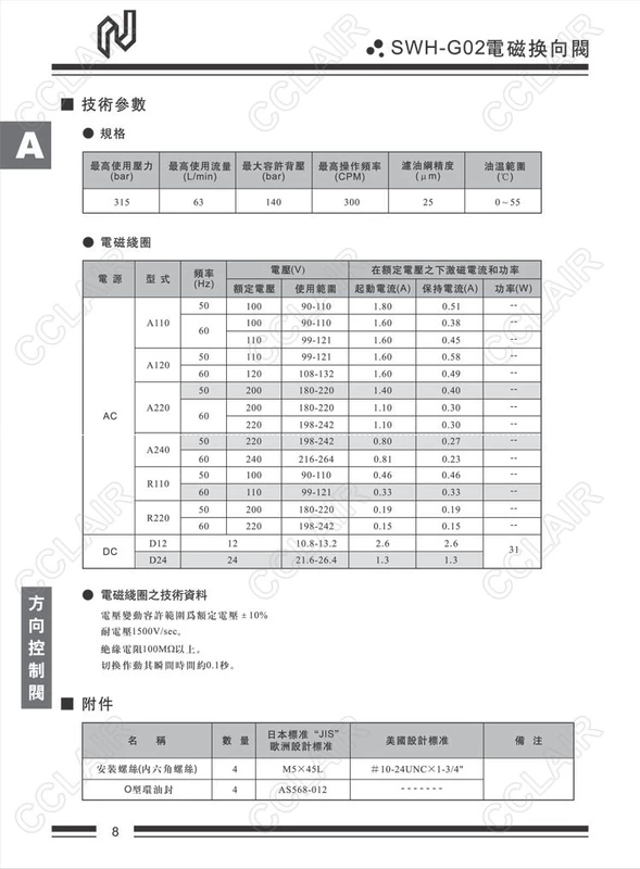 van tiet luu thuy luc Van đảo chiều điện từ hai chiều thủy lực 24V SWH-G02-3C2/3C4/C2/C4/C6/B2-A240/D24-20 van thuy luc van xả tràn thủy lực