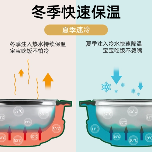 Детская обеденная тарелка для кормления, посуда из нержавеющей стали, увлажняющий термос, детский набор инструментов для прикорма
