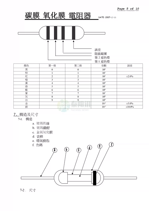 Điện trở màng carbon cắm 0,5W/1W/2W/3W/5W 5% 1M2.2M3.3M4.7M5.1M10M ohm