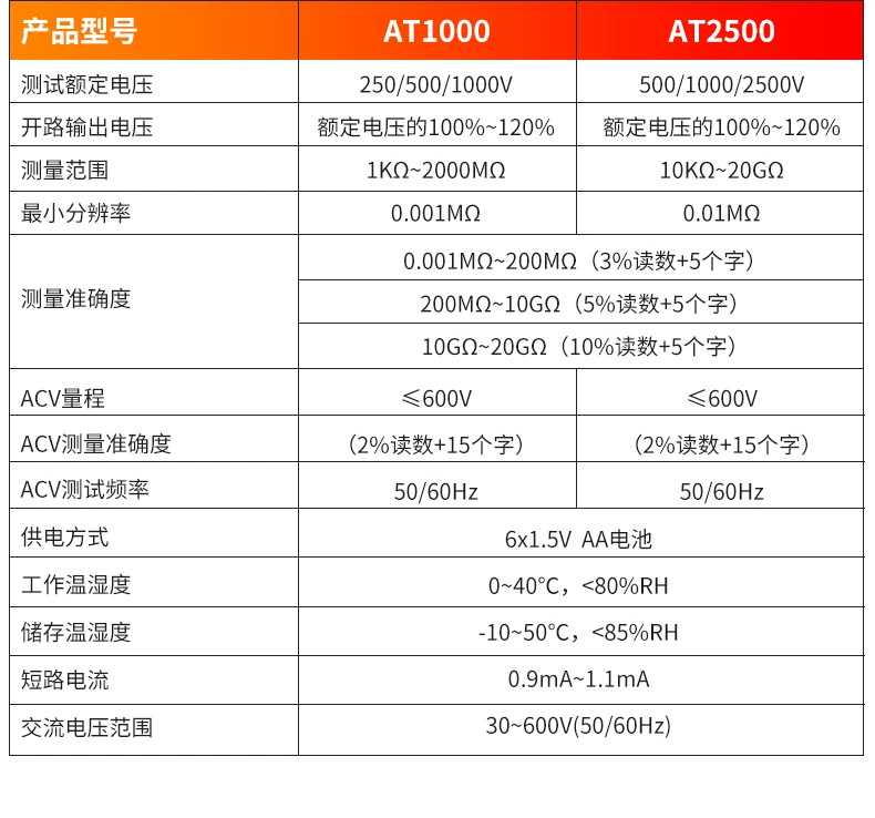 Máy đo điện trở cách điện Xima AT1000 cách điện động cơ đo điện trở đo 250V500V kỹ thuật số megger thiết bị đo điện trở nối đất