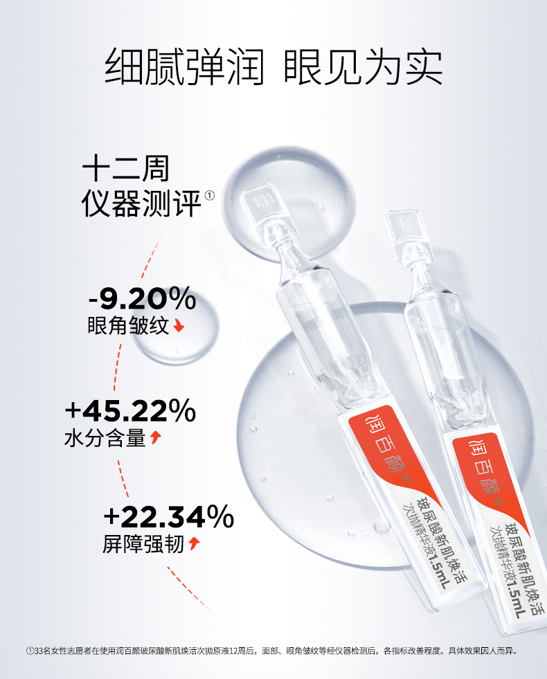 华熙生物 润百颜 玻尿酸新肌焕活次抛精华液 1.5ml*40支 88VIP会员多重优惠折后￥398.05包邮