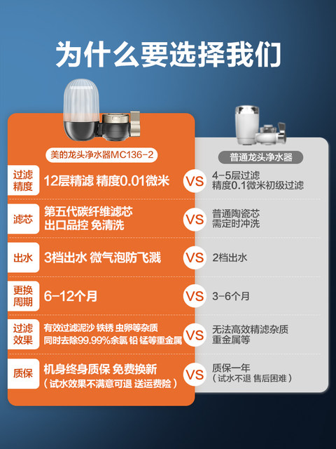 Midea Faucet Filter Cartridge Water Purifier for Home Kitchen Direct Drinking Tap Water Purifier Pre-Filter