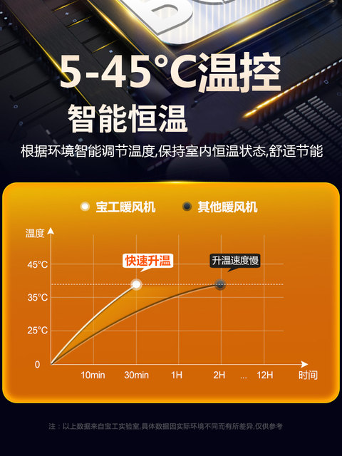 Electric Heater with High Power, Small Steel Warm Air Cannon, Heating Fan, Dryer, Industrial Heater, Waterproof