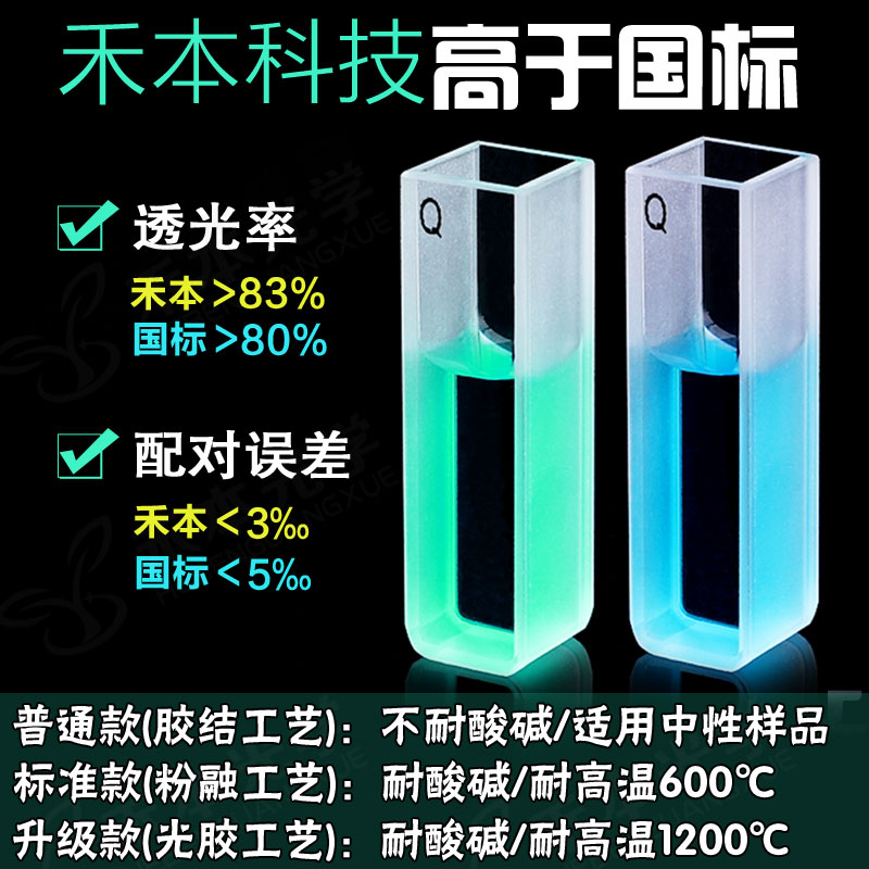 石英比色皿10mm 20 30 40 50mm 两通光高透光 1cm熔融紫外比色杯