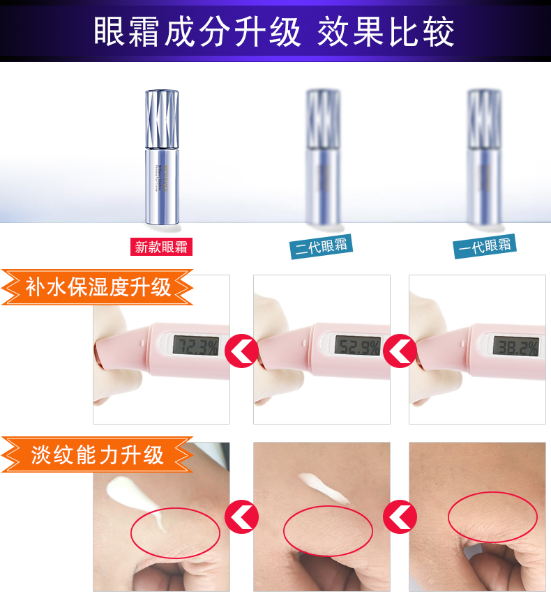 Kem mắt để giảm nếp nhăn, làm săn chắc, giữ ẩm, chăm sóc mắt, béo, quầng thâm, túi mắt, tinh chất phụ nữ kem chống nhăn vùng mắt