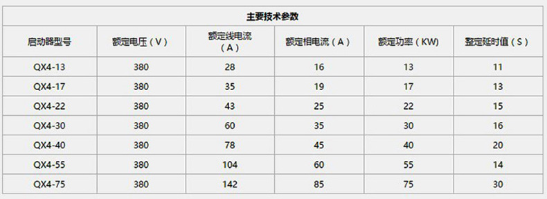 德力西星三角启动柜降压起动器55KW自耦降压启动柜启动箱QX4 德力西,QX4-55KW