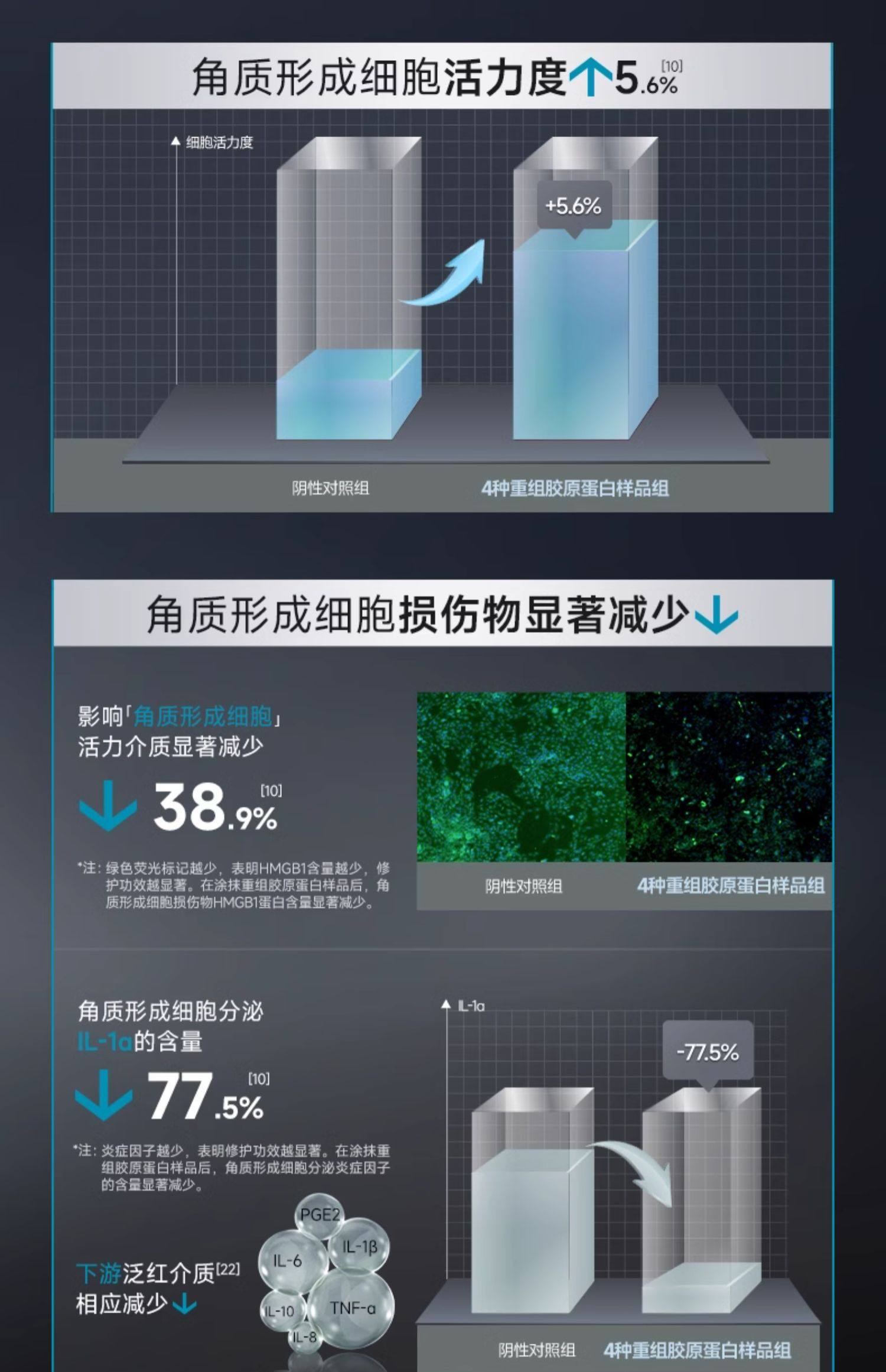 【香港直邮】 可复美 光奕律时修护精华30ml 【焦点精华】保湿舒缓抗老|胶原激活科技|敏感肌屏障修复|医美术后专用|正品保障
