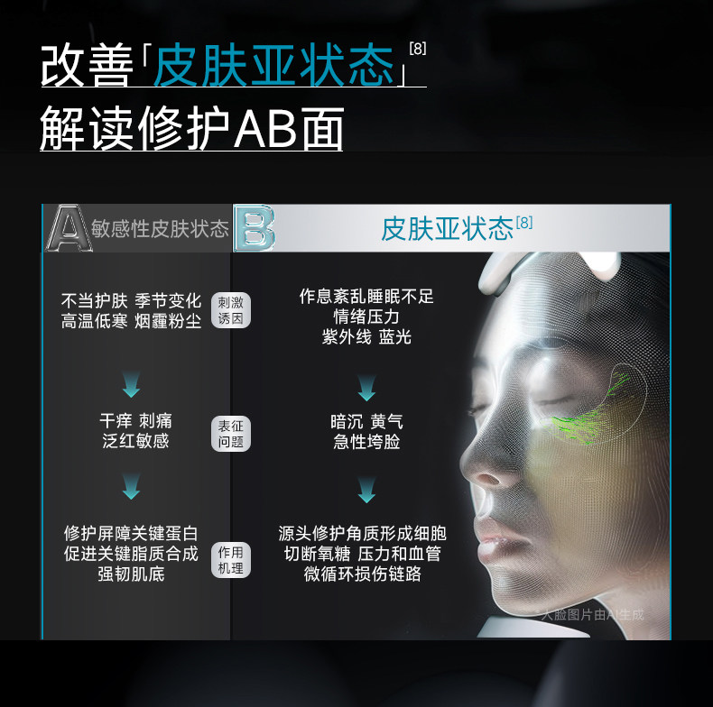 【香港直邮】 可复美 光奕律时修护精华30ml 【焦点精华】保湿舒缓抗老|胶原激活科技|敏感肌屏障修复|医美术后专用|正品保障