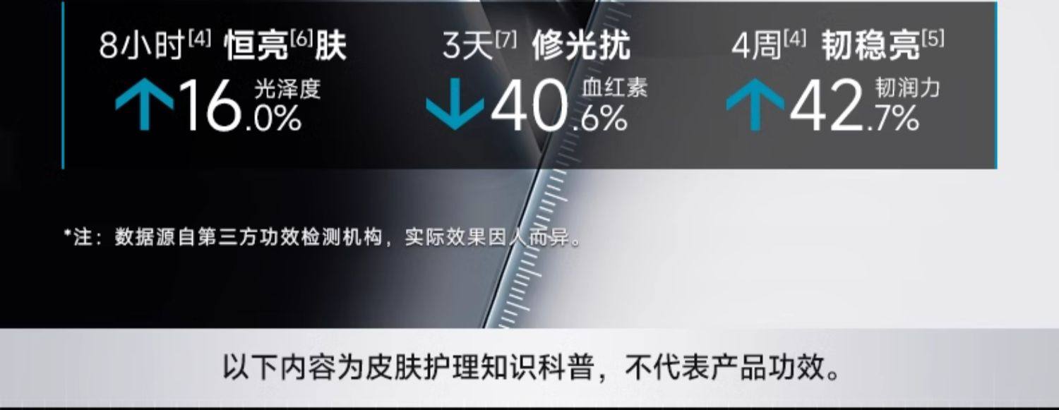 【香港直邮】 可复美 光奕律时修护精华30ml 【焦点精华】保湿舒缓抗老|胶原激活科技|敏感肌屏障修复|医美术后专用|正品保障