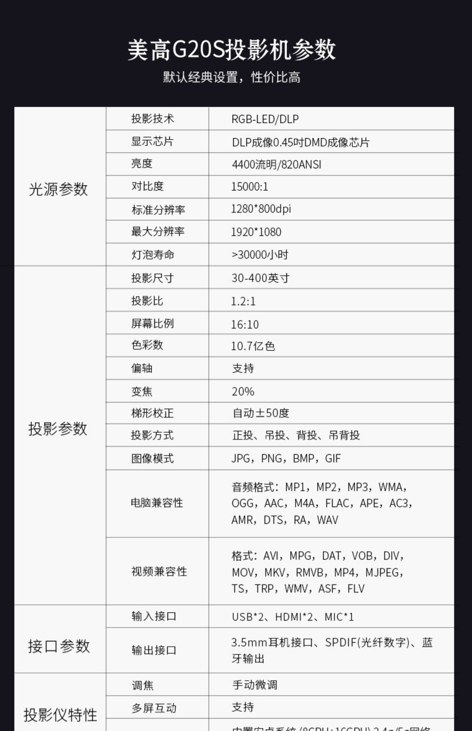 Máy chiếu Meigao G20S wifi không dây rạp hát tại nhà 3D thông minh Máy chiếu 4K HD 1080p