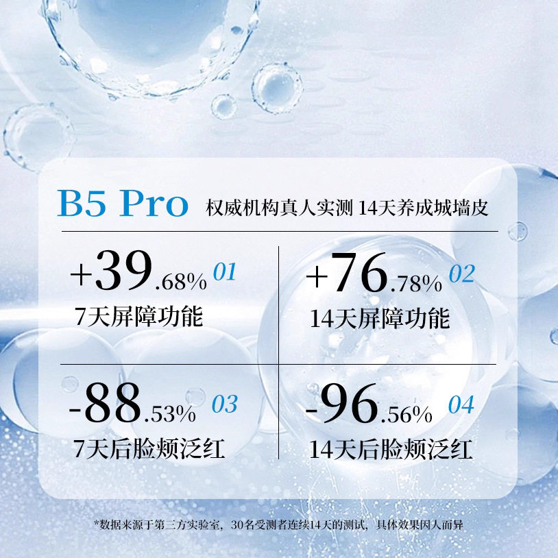 科学解析：Geboline歌宝莲维生素原B5精华水的成分价值与护肤逻辑_化妆水_淘宝美妆网