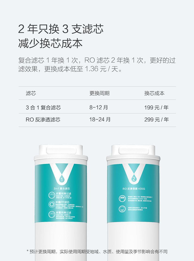 云米 5级RO反渗透净水器 400G通量 无桶直出 图18