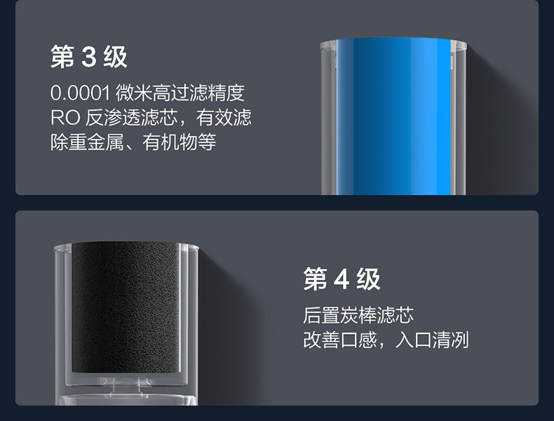 云米 5级RO反渗透净水器 400G通量 无桶直出 图14