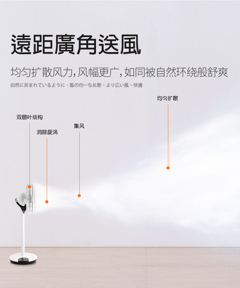 Nhật Bản Sezze Xizhe quạt tuần hoàn không khí tua-bin đối lưu nhà máy quạt sàn thẳng đứng Y-235W - Quạt điện quạt nhỏ senko