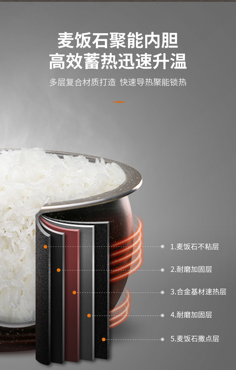 九阳 F-40FS812 全自动电饭煲 麦饭石球煲 4L 可做脱糖米饭 图5