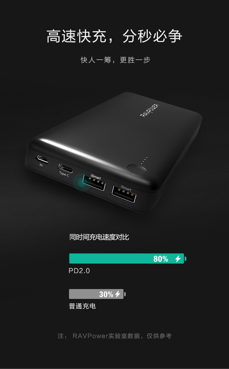 Ravpower iPhone PD hai chiều rechargeyour nhanh Po 26.800 mA công tắc điện thoại di động iPhone X công suất lớn 20.000 mA macbook type-c - Ngân hàng điện thoại di động sạc dự phòng 12v