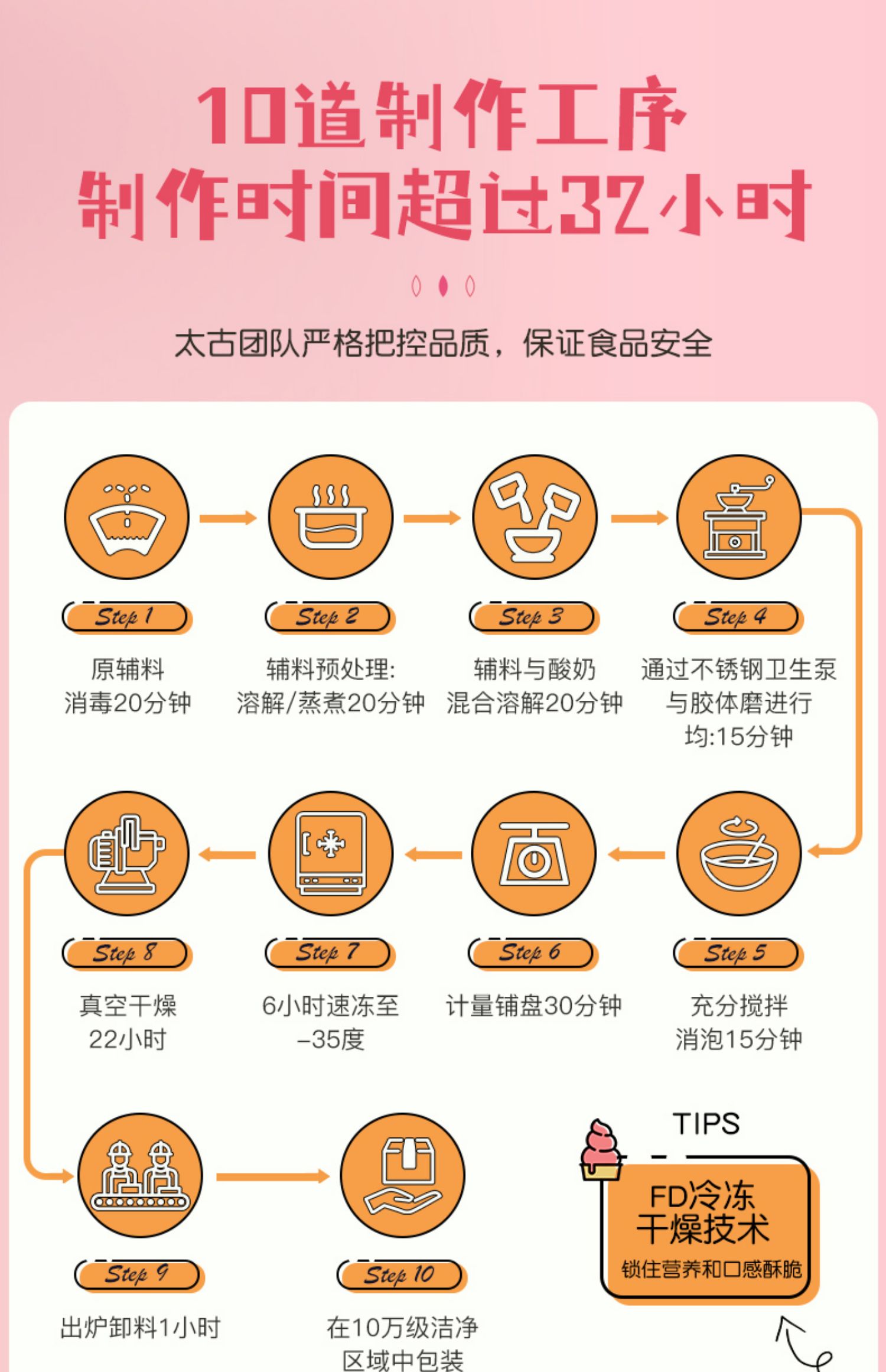 【拍两件】网红零食冻干酸奶果粒块两盒